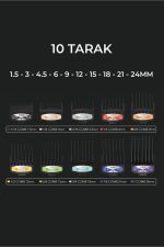 Tıraş Makinesi V-001 & V-353 Profesyonel 9000 RPM Saç Kesme ve Sinekkaydı Tıraş Makinesi Seti - Görsel 7